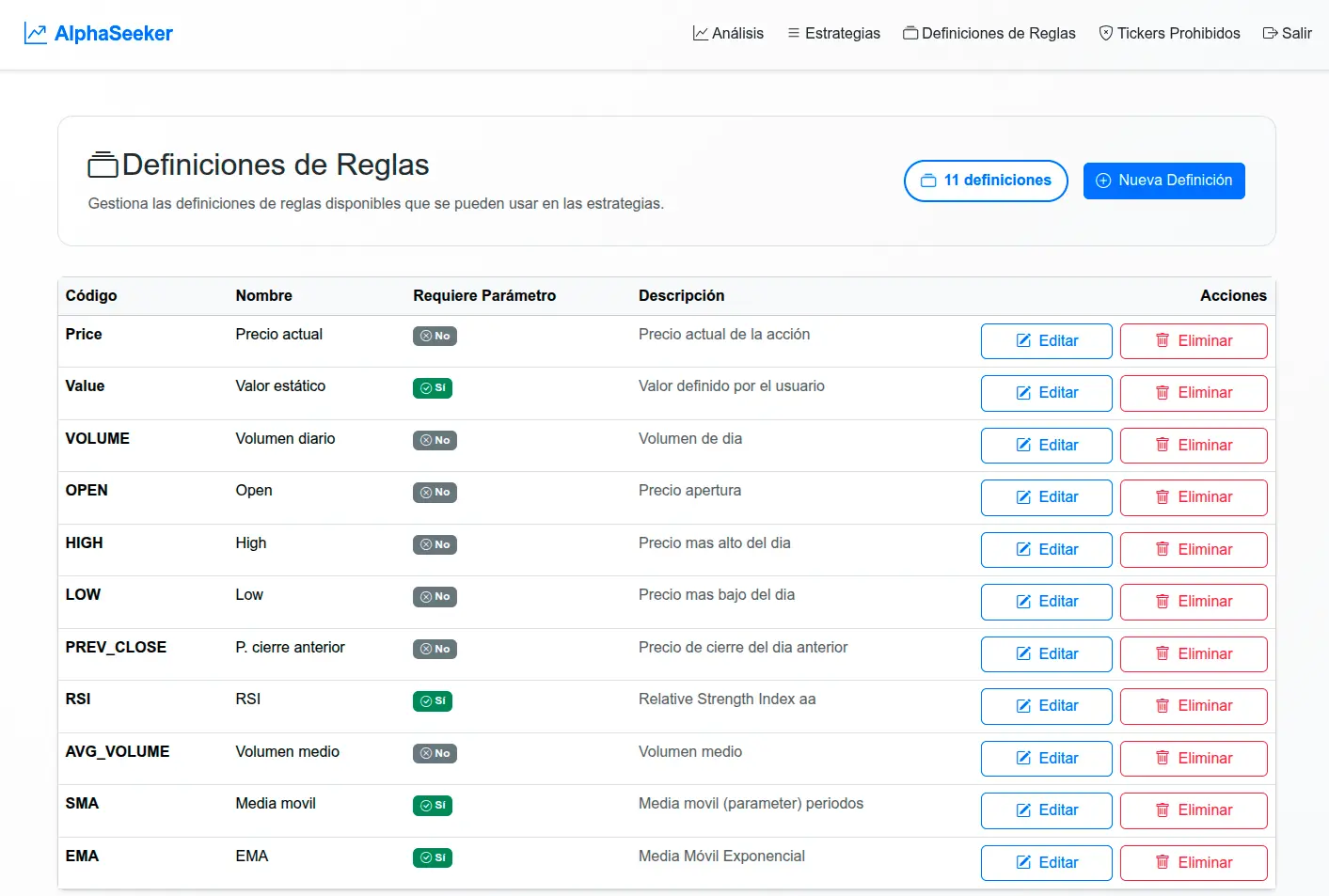 AlphaSeeker - Detalle de Regla