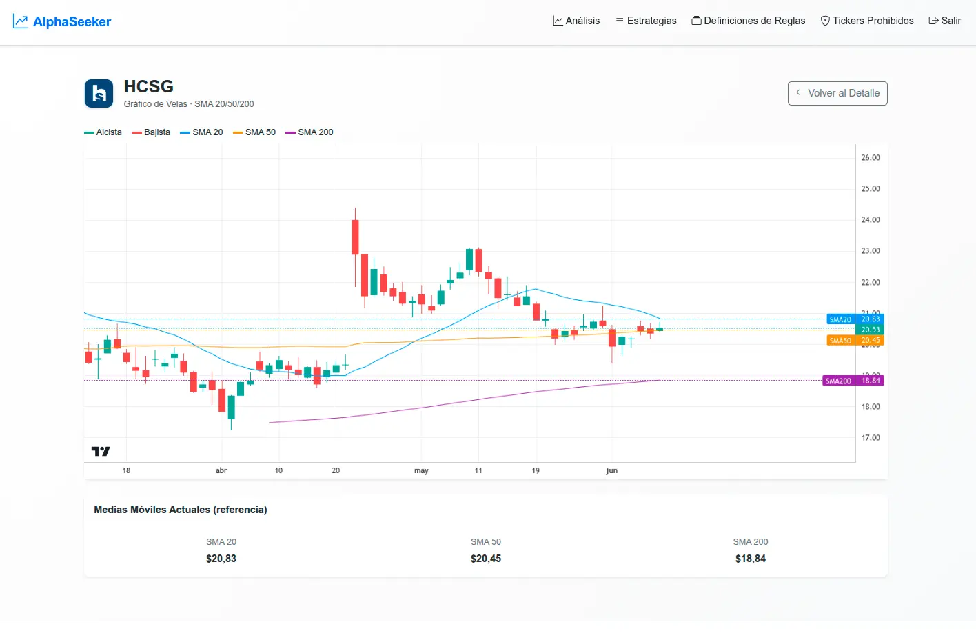 AlphaSeeker - Detalle de Gráfico del Ticker