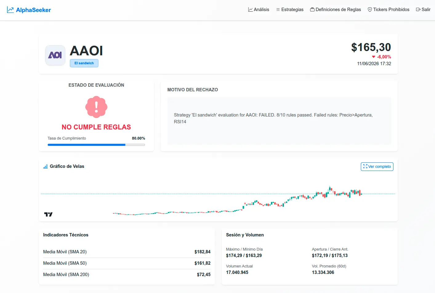 AlphaSeeker - Ticker No Apto